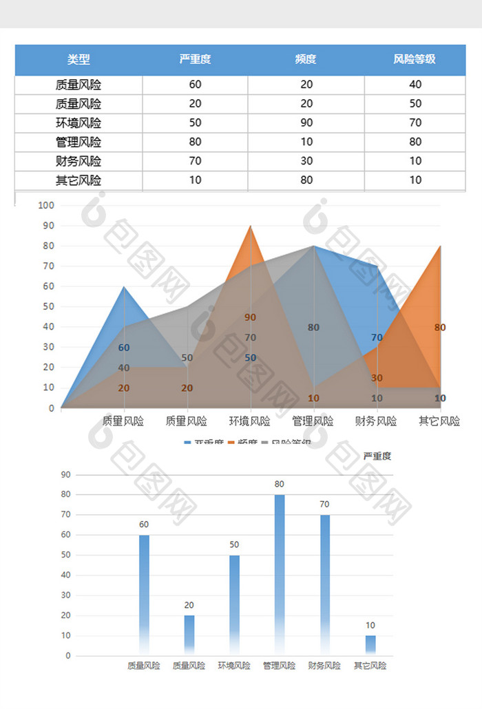 大气风险预防管理excel表模板