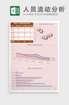 各部门人员流动分析表Excel模板