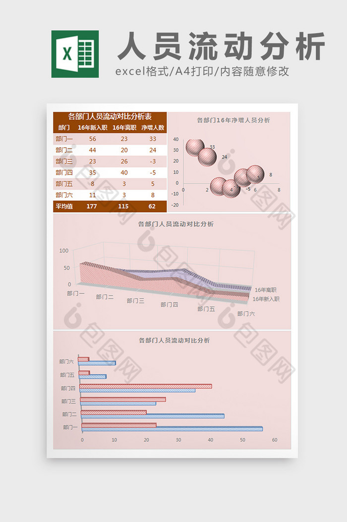 各部门人员流动分析表Excel模板图片图片