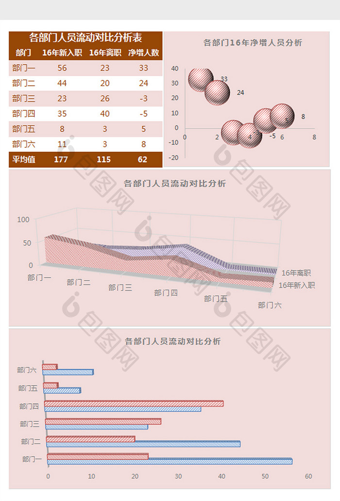 各部门人员流动分析表Excel模板