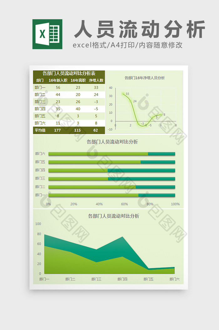 各部门人员流动分析表Excel模板