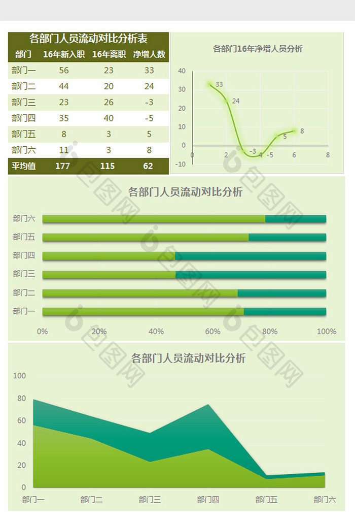 各部门人员流动分析表Excel模板