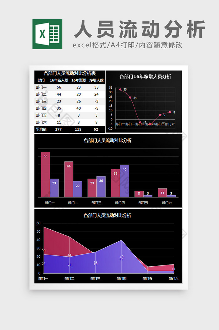 各部门人员流动分析表Excel模板