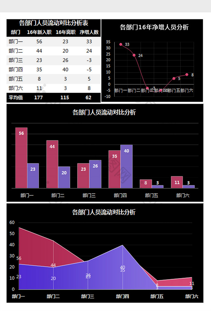 各部门人员流动分析表Excel模板