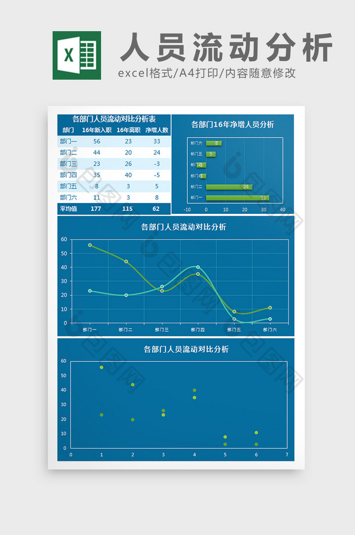 各部门人员流动分析表Excel模板