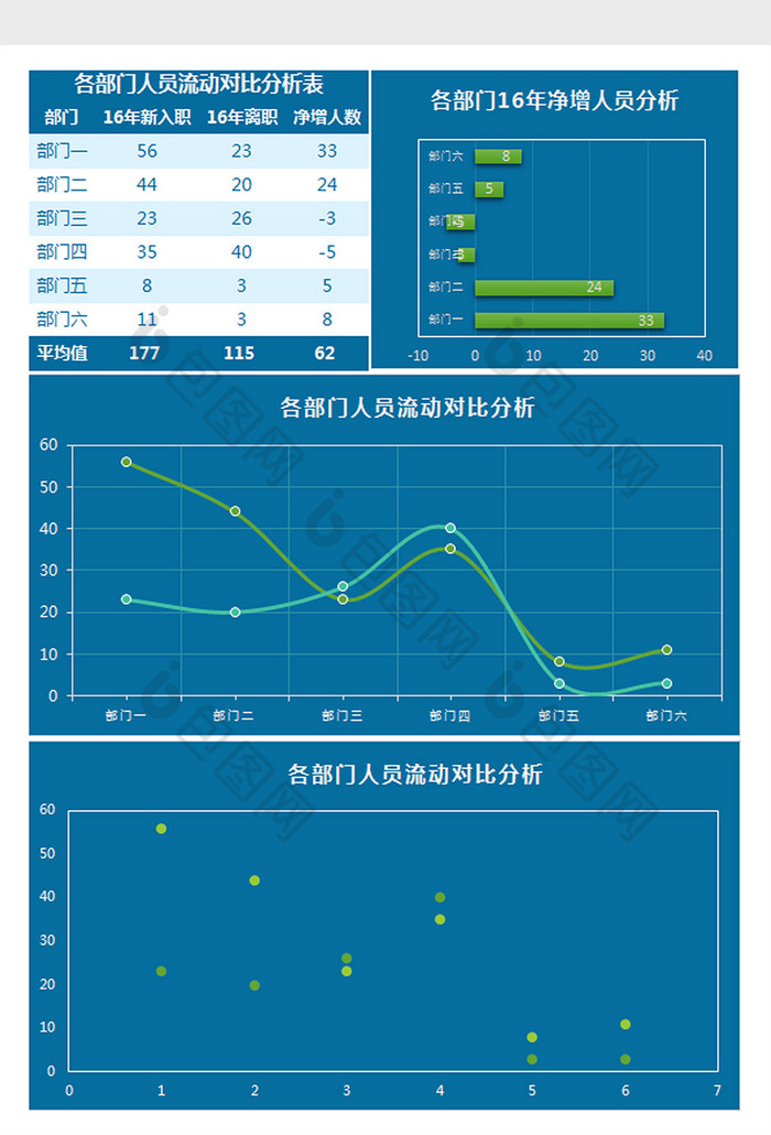 各部门人员流动分析表Excel模板