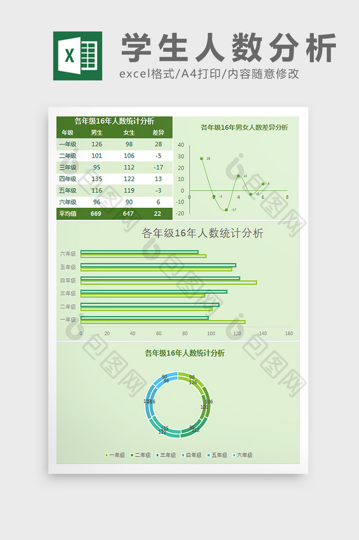 各年级16年人数统计分析Excel模板