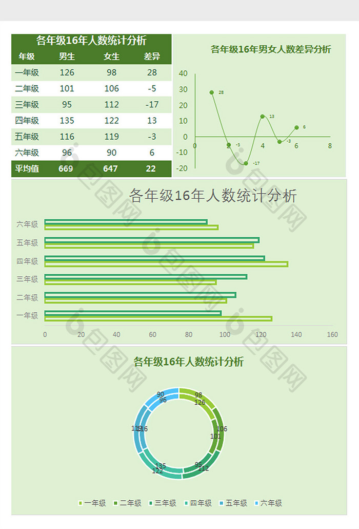 各年级16年人数统计分析Excel模板