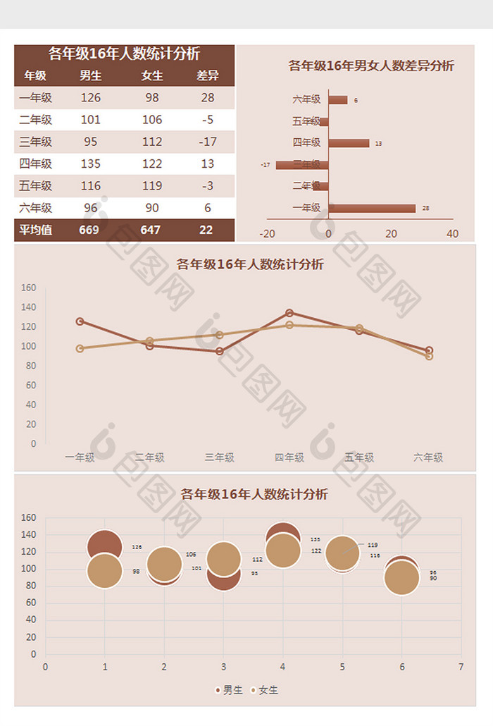 各年级16年人数统计分析Excel模板