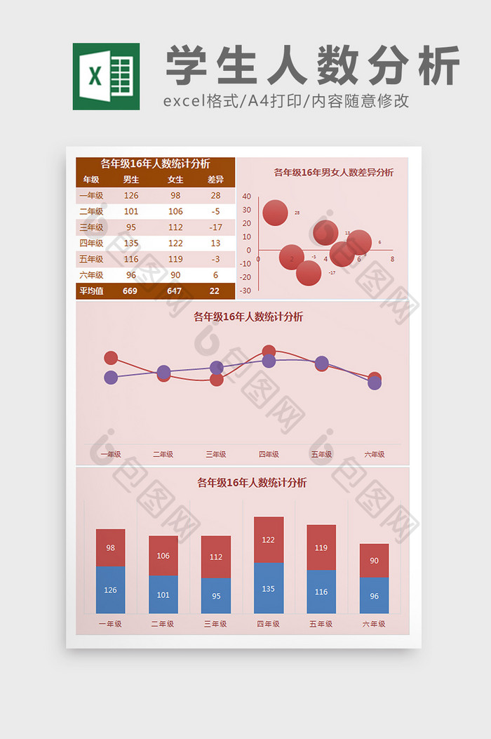 各年级16年人数统计分析Excel模板