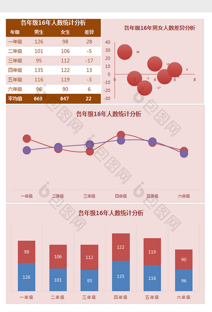 各年级16年人数统计分析Excel模板