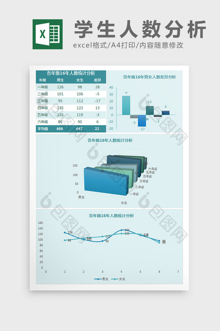 各年级16年人数统计分析Excel模板