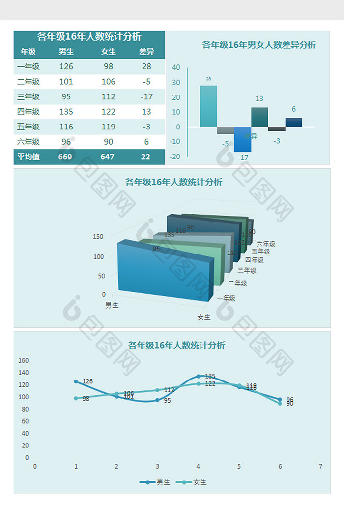 各年级16年人数统计分析Excel模板