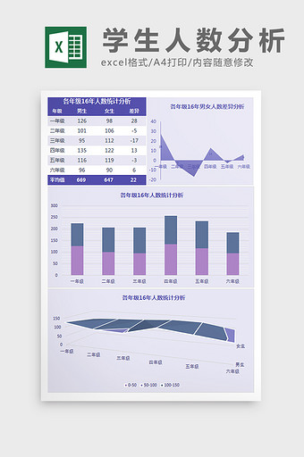 各年级16年人数统计分析Excel模板图片