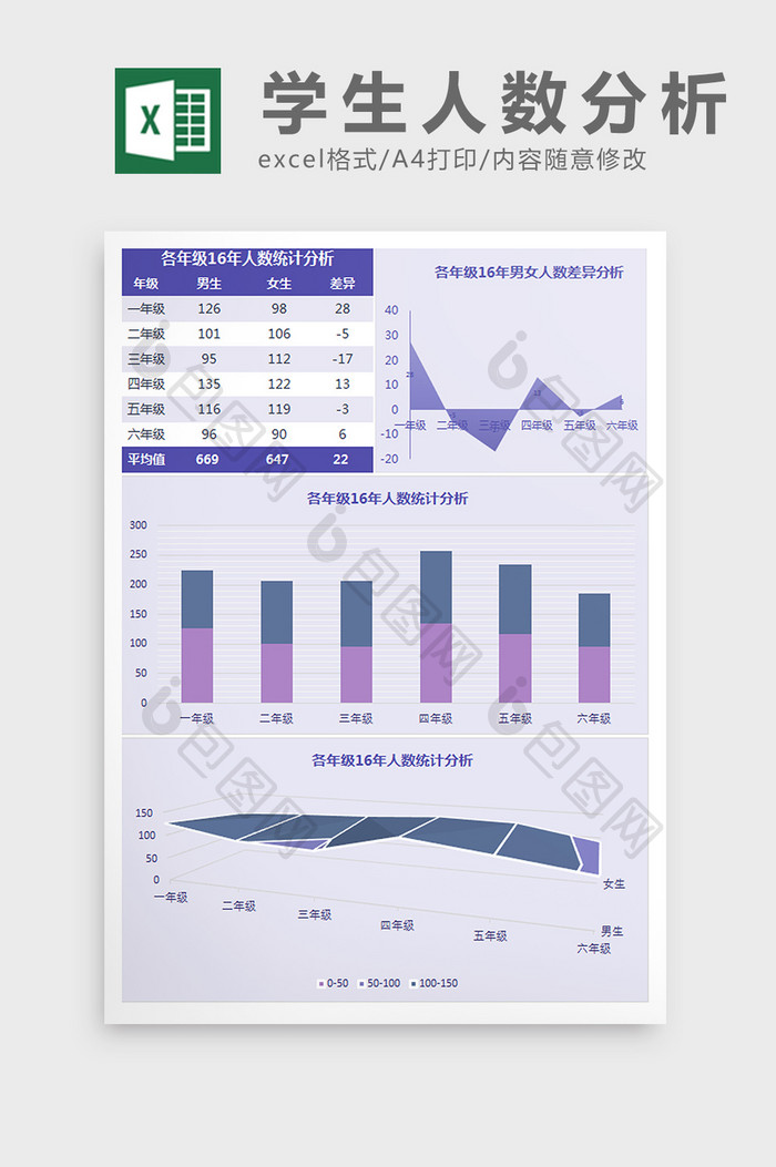 各年级16年人数统计分析Excel模板