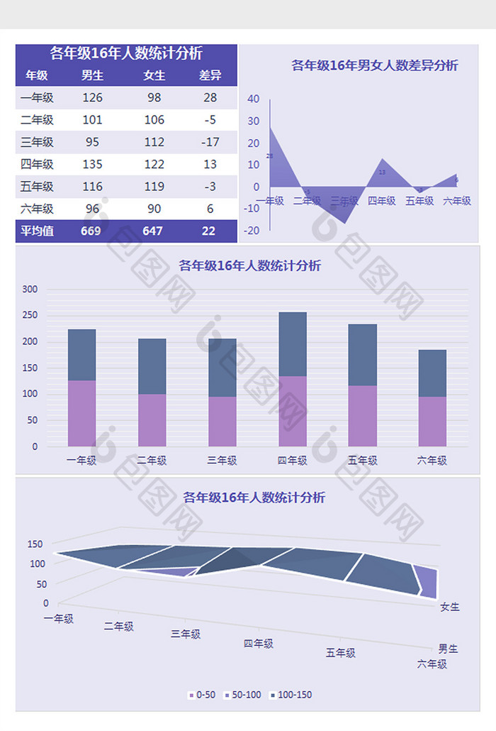 各年级16年人数统计分析Excel模板