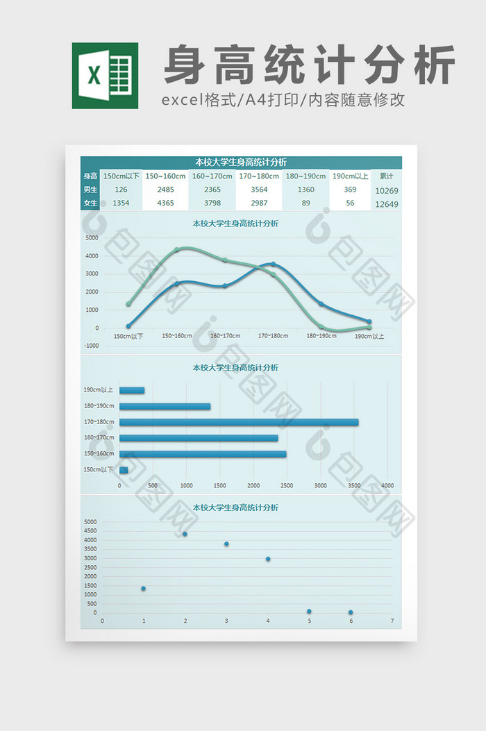 本校大学生身高统计分析Excel模板