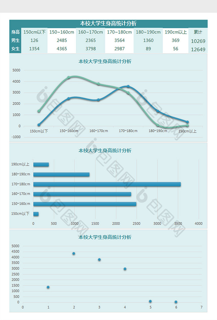 本校大学生身高统计分析Excel模板