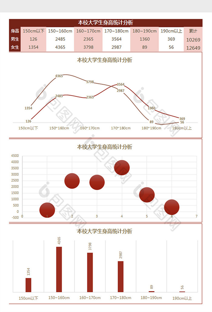 本校大学生身高统计分析Excel模板