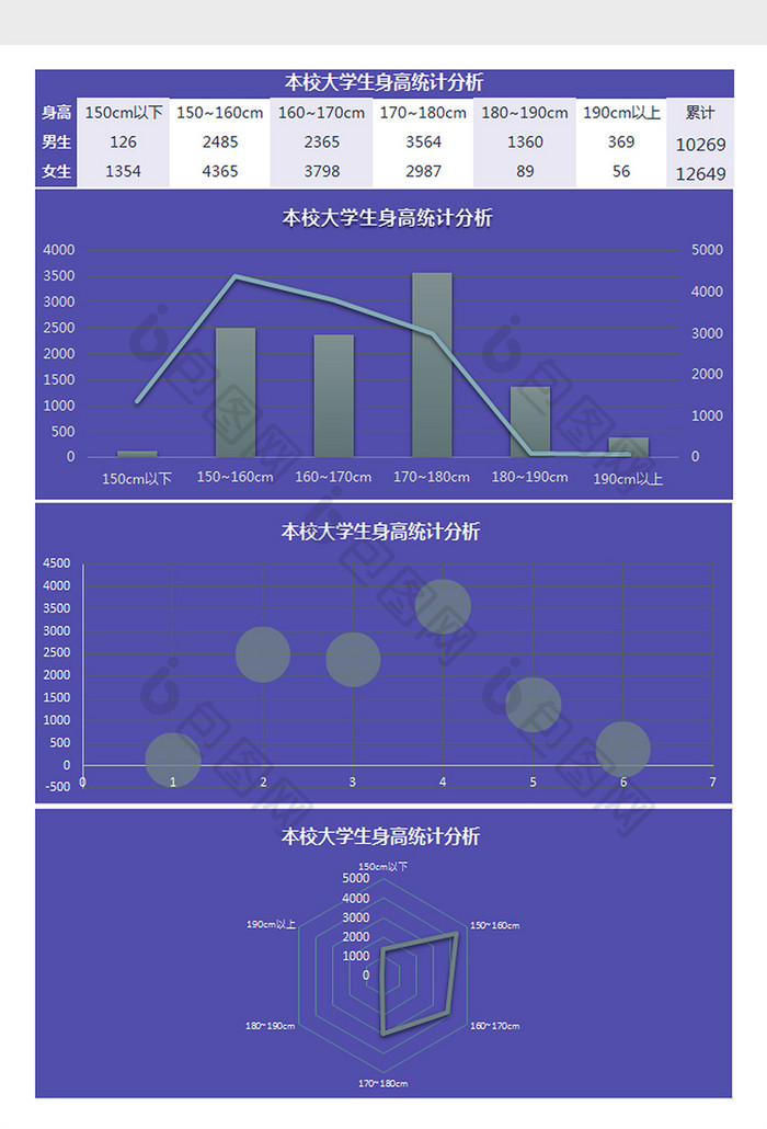 本校大学生身高统计分析Excel模板