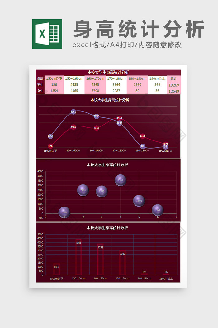 本校大学生身高统计分析Excel模板