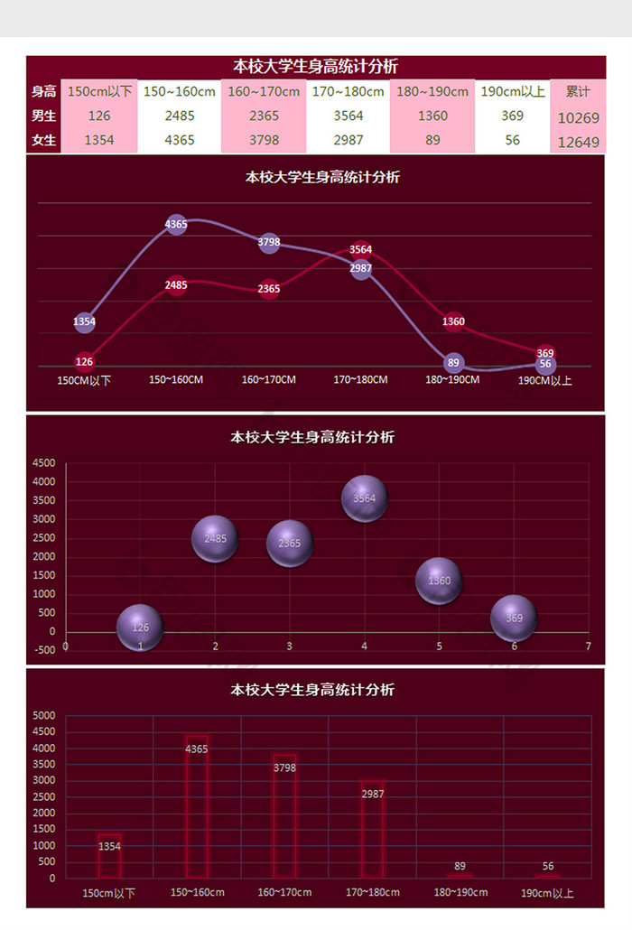 本校大学生身高统计分析Excel模板