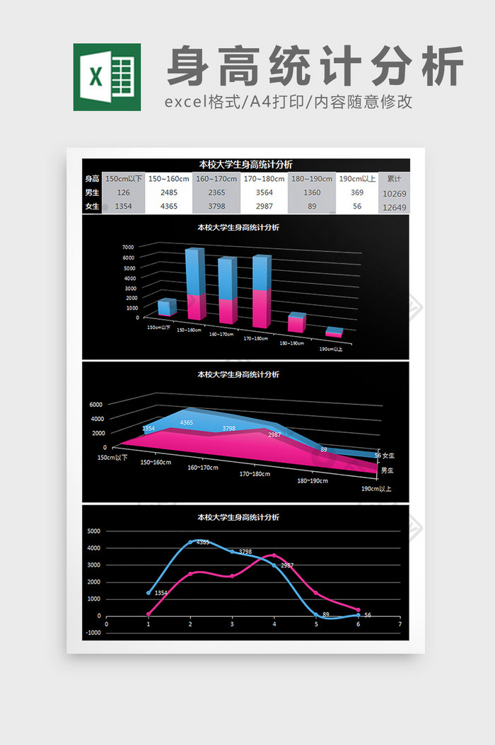 本校大学生身高统计分析Excel模板