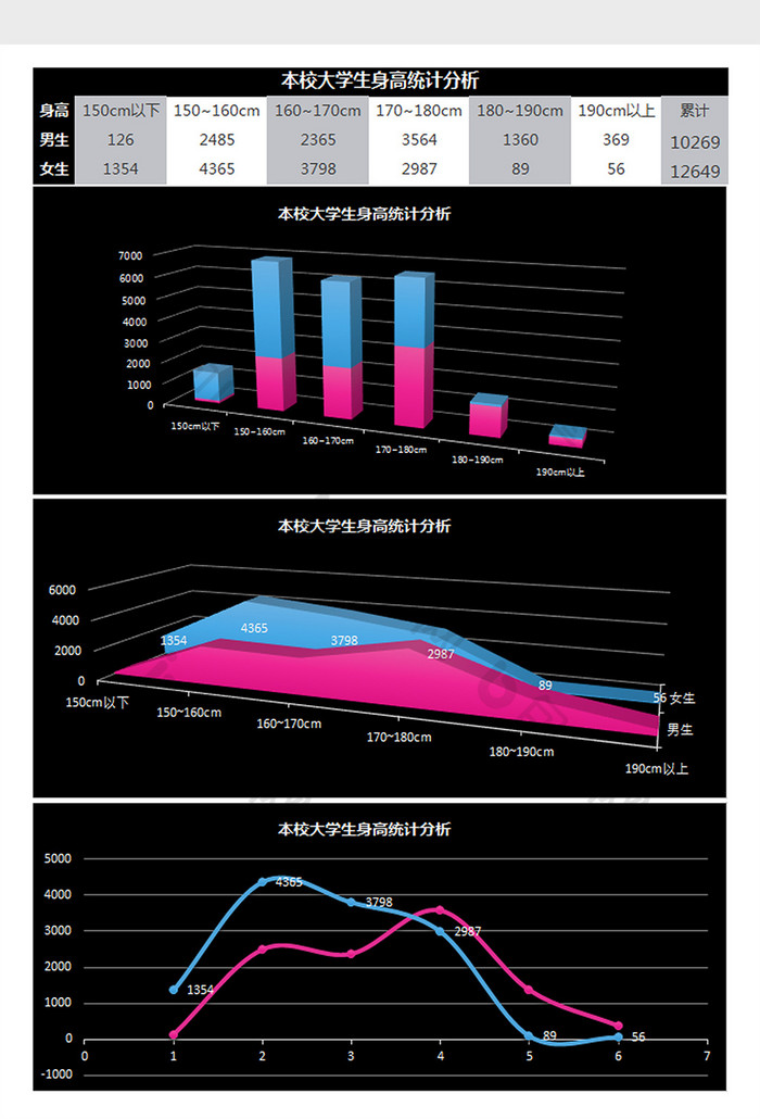 本校大学生身高统计分析Excel模板