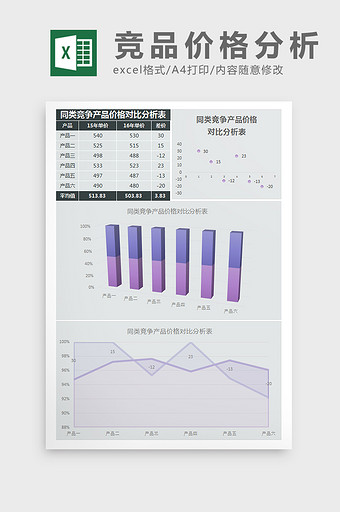 竞争产品价格对比分析Excel模板图片