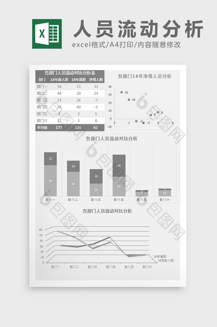 各部门人员流动分析表Excel模板