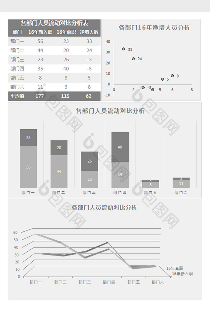 各部门人员流动分析表Excel模板