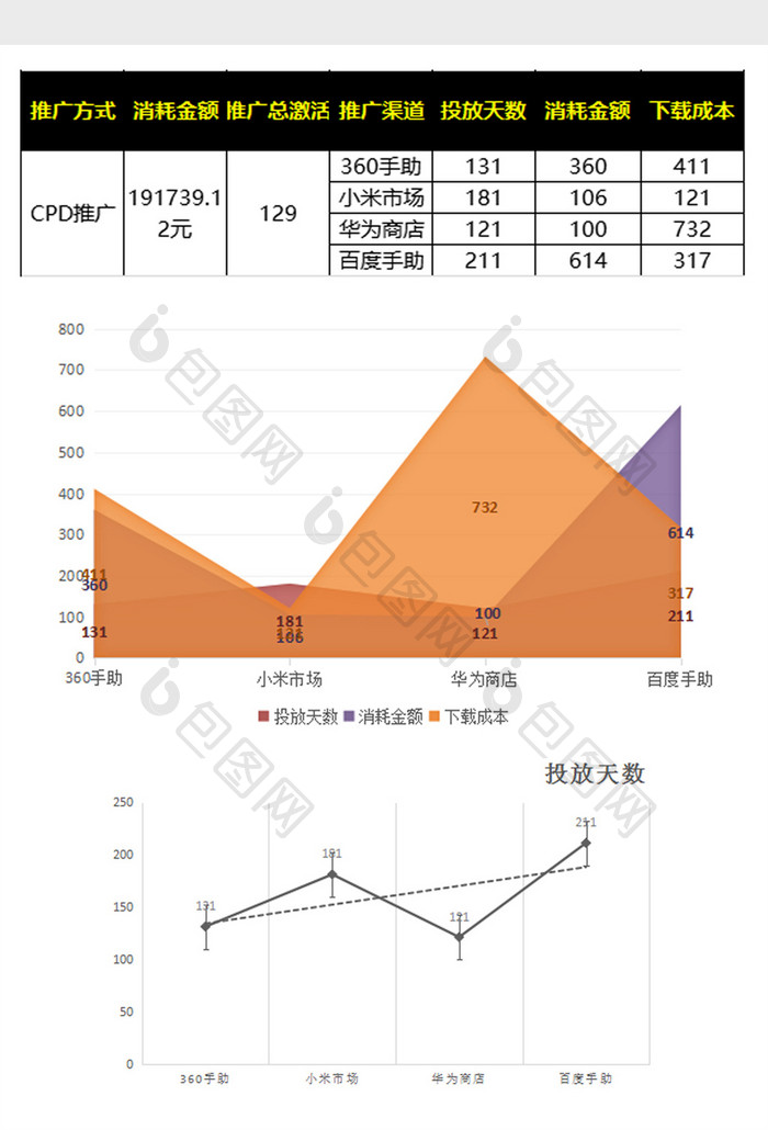 简约扁平渠道推广excel表模板