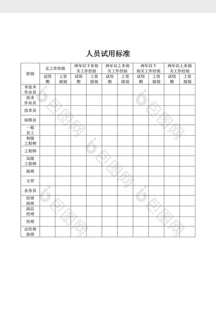 基础人事人员试用标准word文档