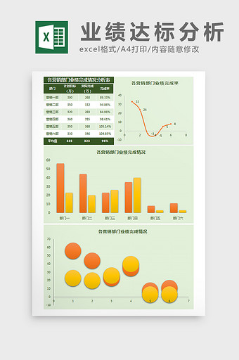 各营销部门业绩完成情况分析表Excel模图片