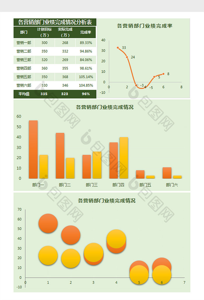 各营销部门业绩完成情况分析表Excel模