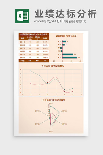 各营销部门业绩完成情况分析表Excel模图片