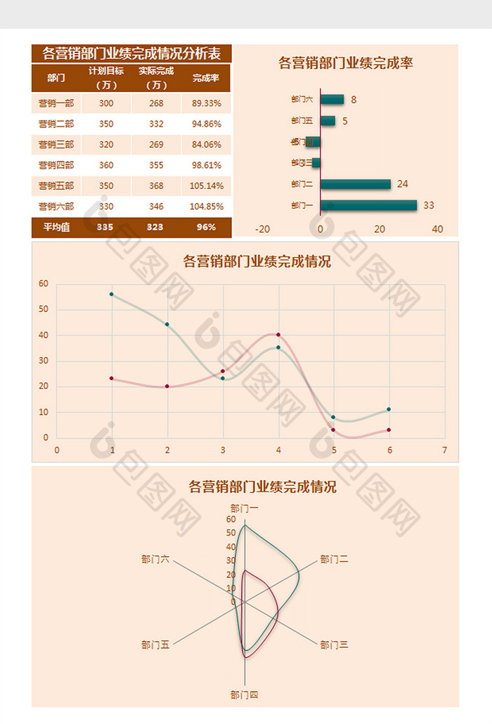 各营销部门业绩完成情况分析表Excel模