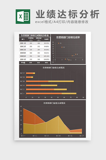 各营销部门业绩完成情况分析表Excel模图片