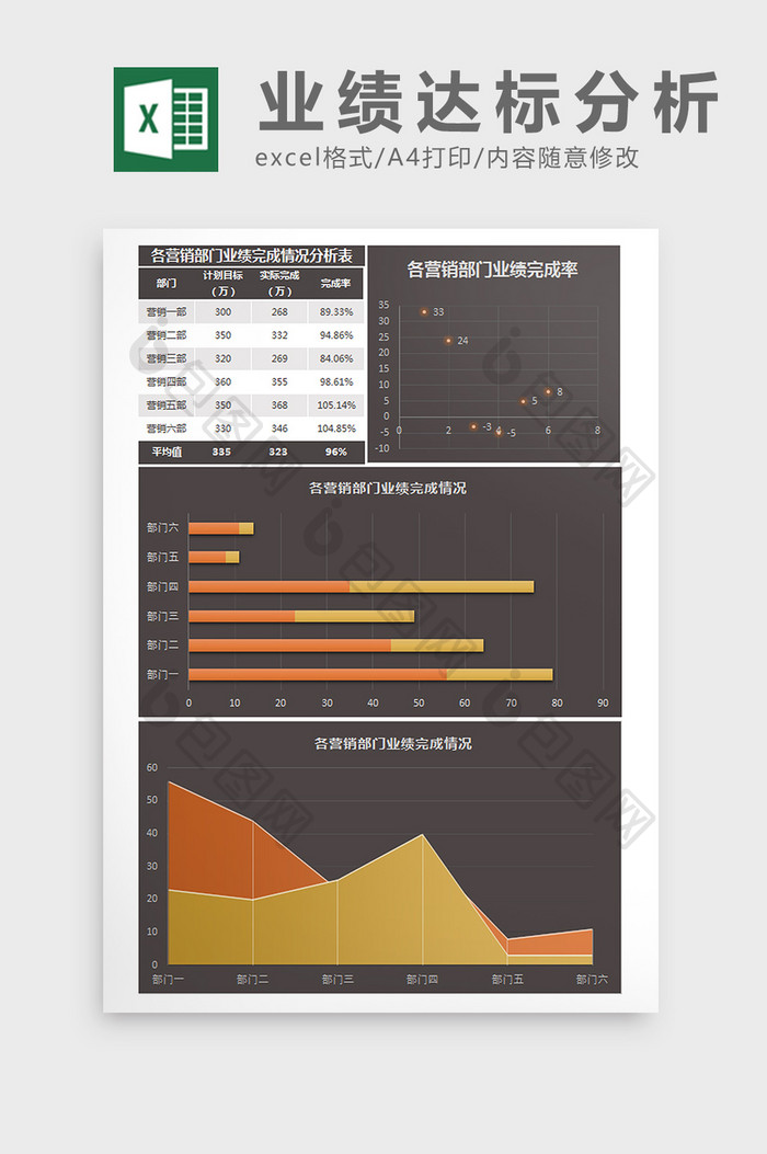 各营销部门业绩完成情况分析表Excel模
