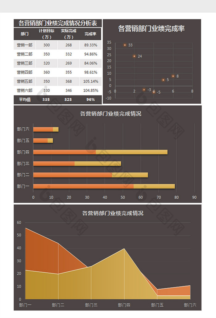 各营销部门业绩完成情况分析表Excel模