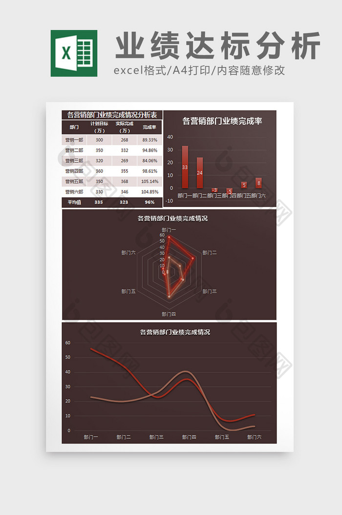 各营销部门业绩完成情况分析表Excel模