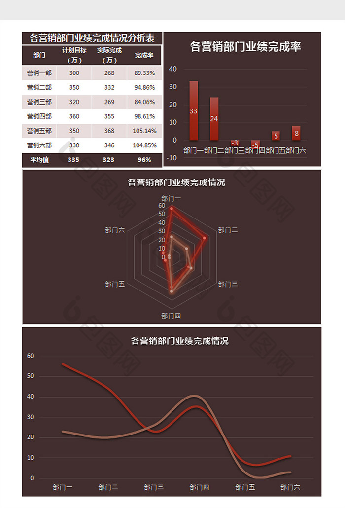 各营销部门业绩完成情况分析表Excel模