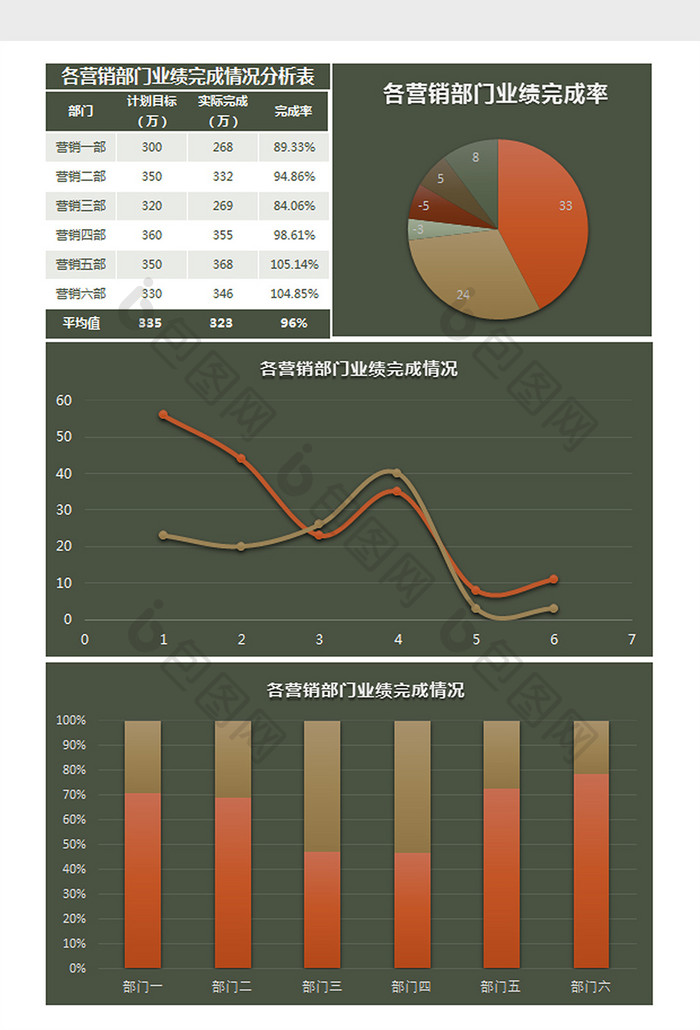 各营销部门业绩完成情况分析表Excel模