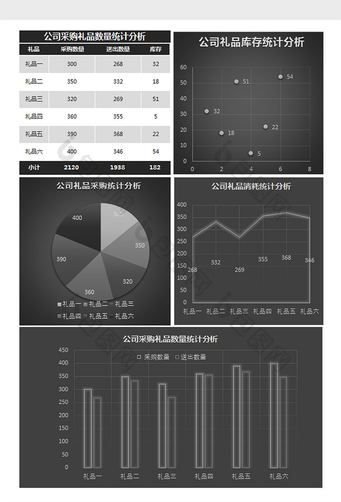 公司采购礼品数量统计分析Excel模板