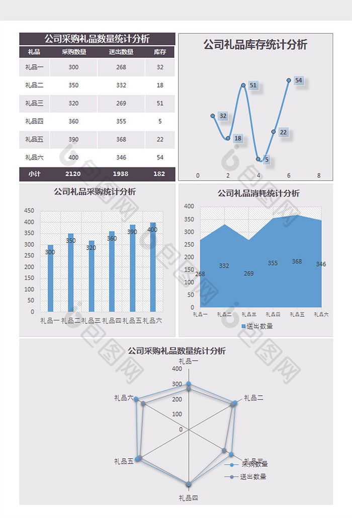 公司采购礼品数量统计分析Excel模板