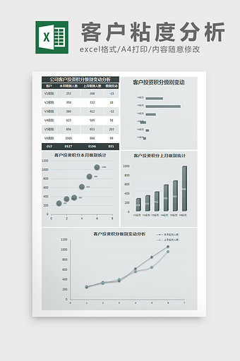公司客户投资积分级别变动分析Excel模图片