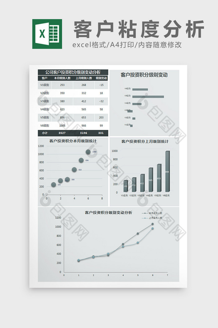 公司客户投资积分级别变动分析Excel模