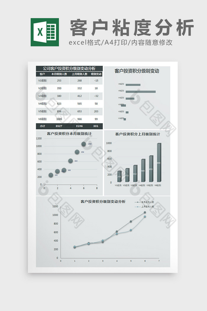 公司客户投资积分级别变动分析Excel模图片图片