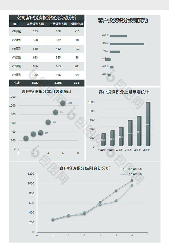 公司客户投资积分级别变动分析Excel模