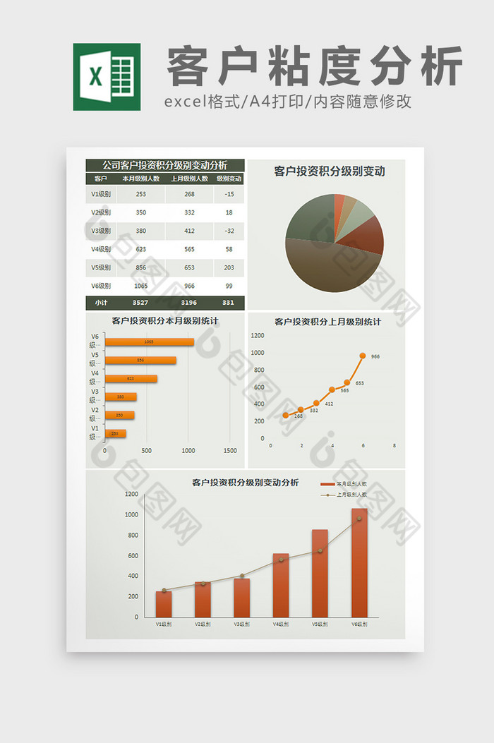 公司客户投资积分级别变动分析Excel图片图片